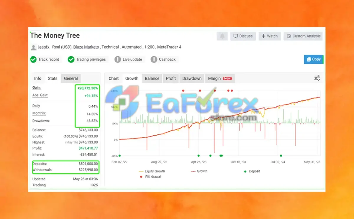 Money Tree Robot Myfxbook