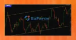 Multi Matrix Grid Trading EA MT4 Unlimited