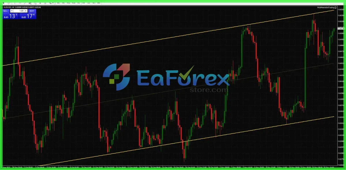 Multi Matrix Grid Trading EA MT4 Unlimited