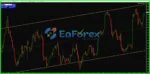 Multi Matrix Grid Trading EA MT4 Unlimited