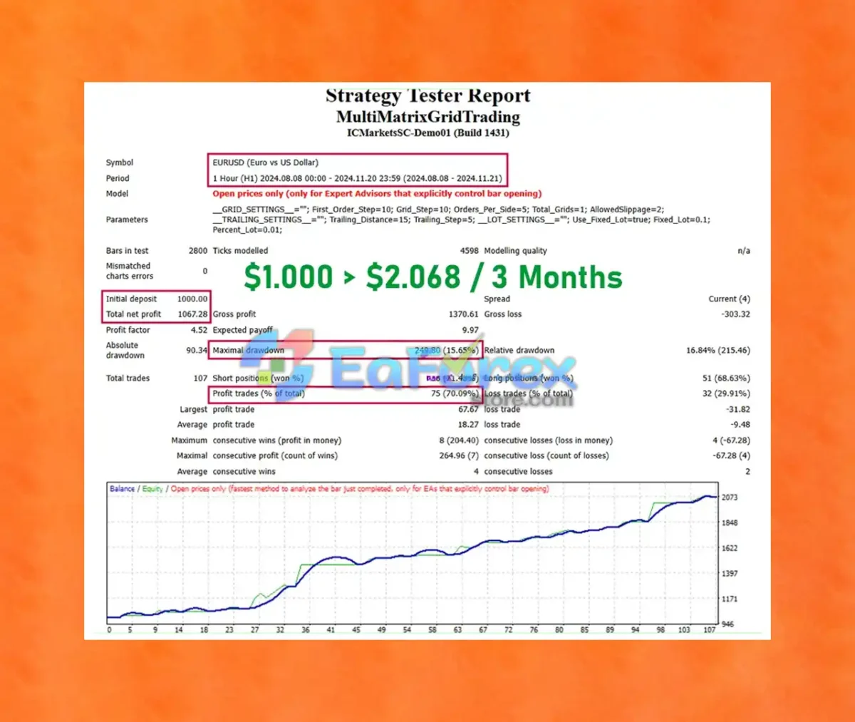 Multi Matrix Grid Trading EA Review