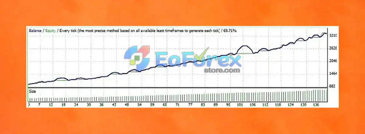 Multi Matrix Grid Trading MT4 Unlimited