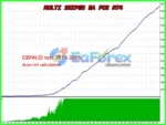 Multi Sniper mq EA MT4 + SetFile,