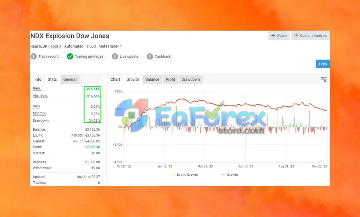 NDX Explosion EA myfxbook