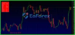 NEO EA MT4 + SetFiles (Official version 1441+)