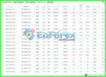 NEXON Ai EA Signal Myfxbook Results