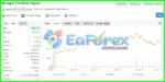 Naragot Portfolio EA Myfxbook