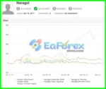 Naragot Portfolio EA Overview