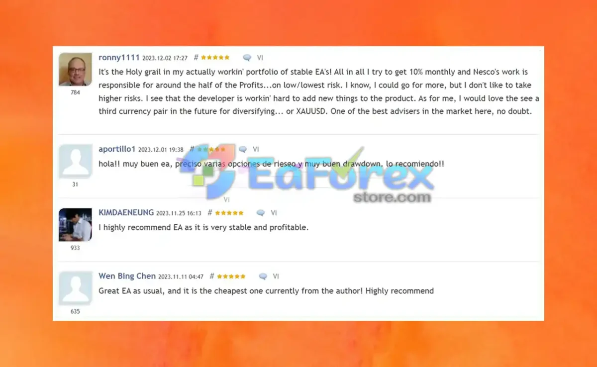 Nesco MT4 is highly rated by the MQL5 community