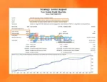 New Stable Profit MaxTrio EA MT4 + Setfile