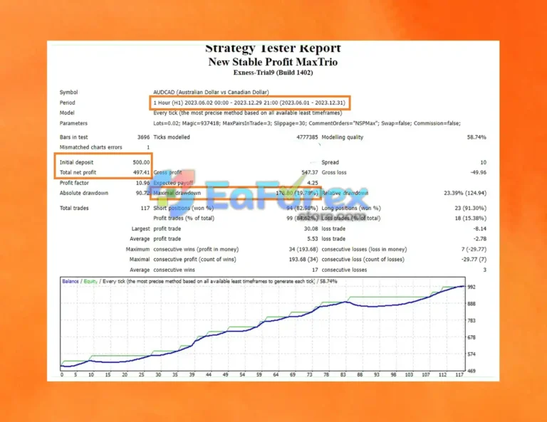 New Stable Profit MaxTrio EA MT4 + Setfile