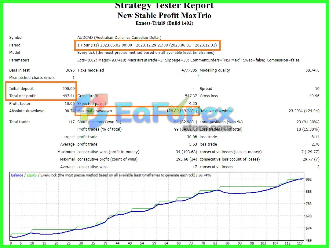 New Stable Profit MaxTrio EA MT4 + Setfile