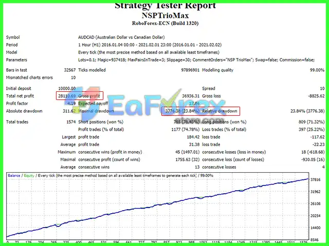 New Stable Profit MaxTrio EA MT4 + Setfiles