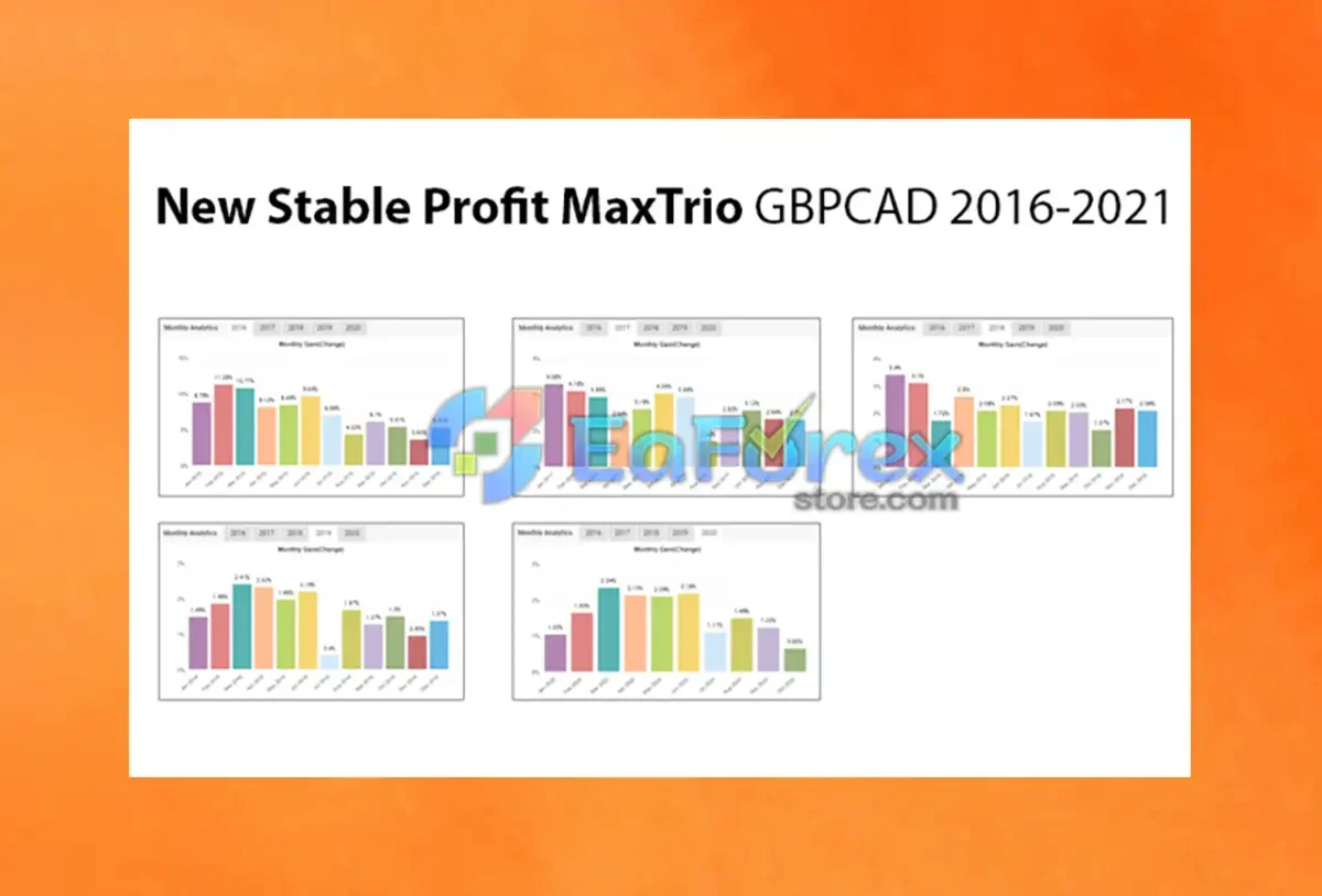 New Stable Profit MaxTrio MT4 + Setfile