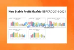 New Stable Profit MaxTrio MT4 + Setfile
