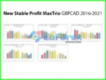 New Stable Profit MaxTrio MT4 + Setfile