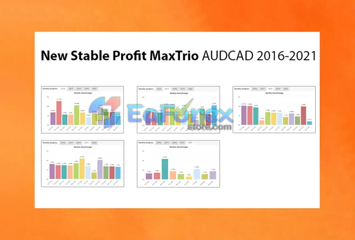 New Stable Profit MaxTrio MT4 + Setfiles