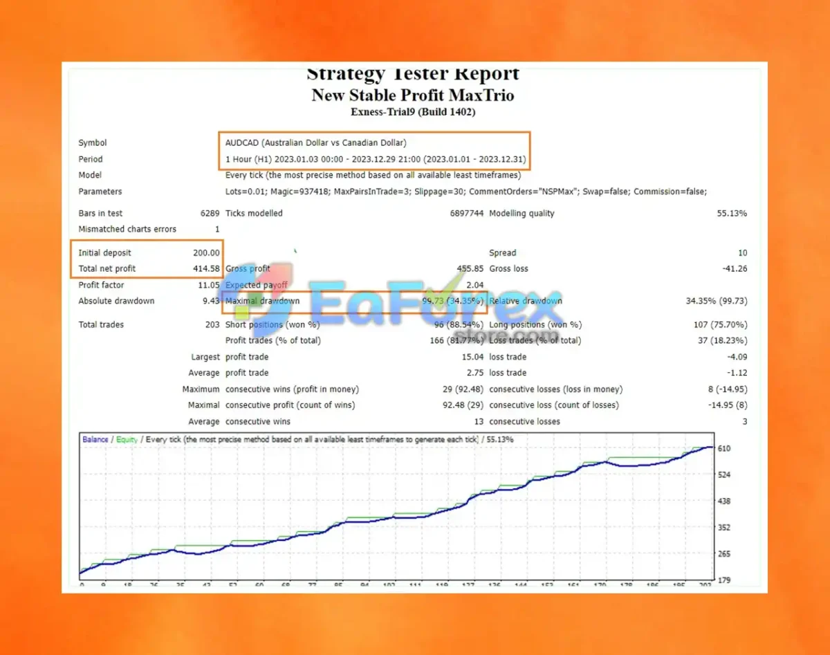 New Stable Profit MaxTrio MT4 + Setfiles_