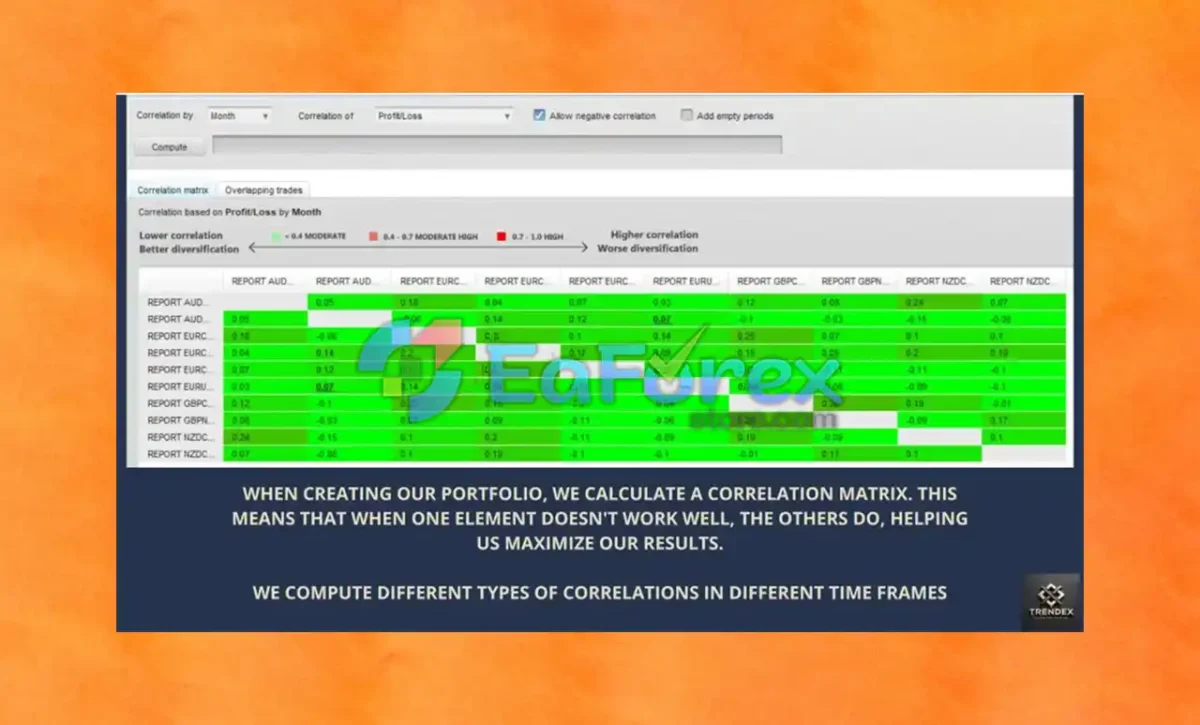 Nexus EA Forex EA MT5 Backtest