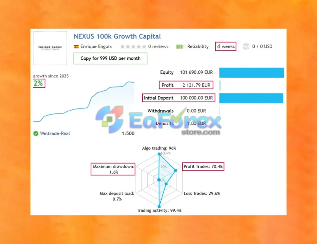 Nexus EA Forex EA Signal