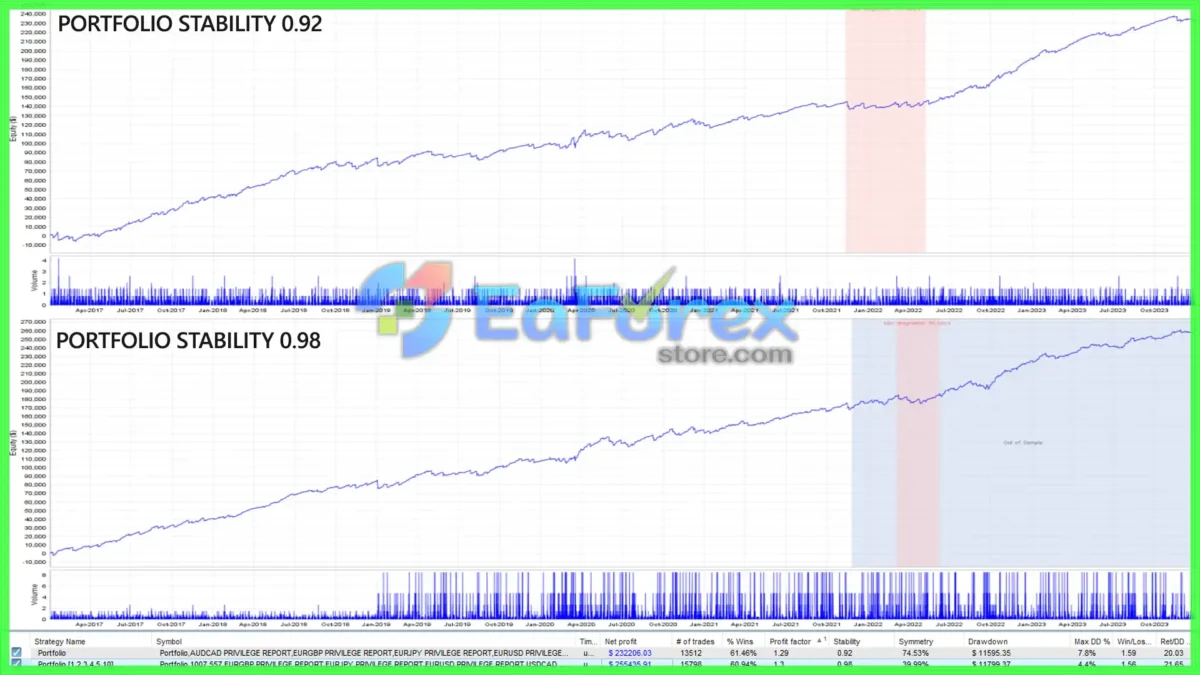 Nexus EA Forex MT5 Backtest