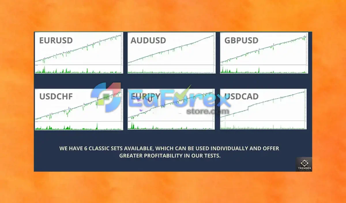 Nexus EA Forex MT5 Backtests