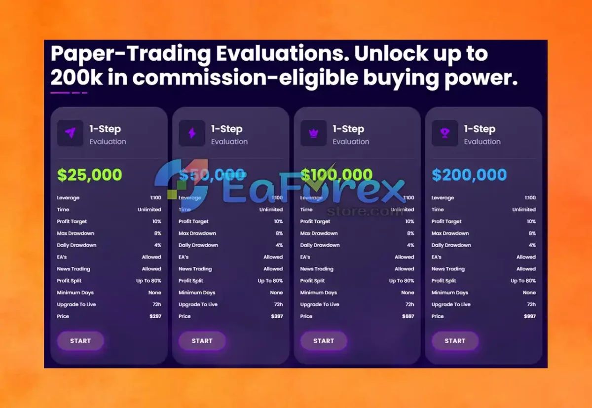 Nova Funding HFT Bot EAMT4 review