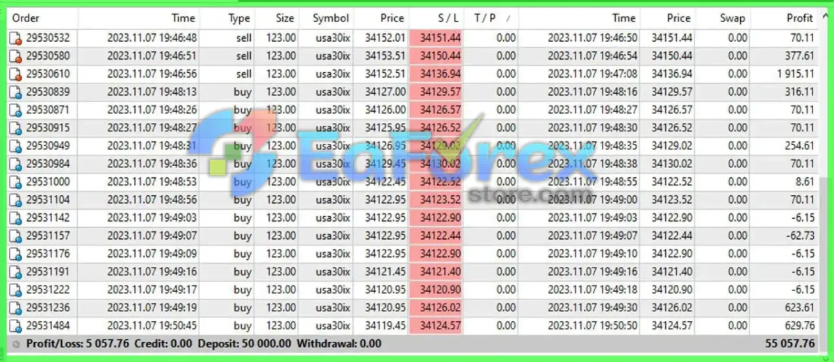 Nova Funding HFT Bot MT4 with SetFilesss
