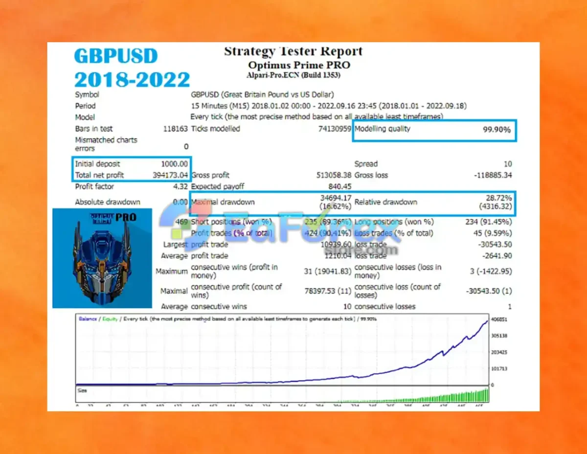 Optimus Prime PRO EA Backtest Results