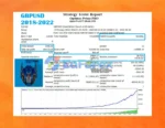 Optimus Prime PRO EA Backtest Results