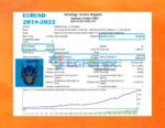 Optimus Prime PRO EA MT4 Backtest Results