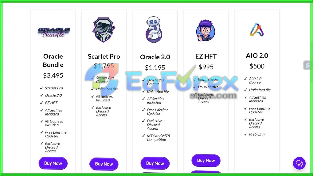 Oracle Aio EA MT4 with Setfile