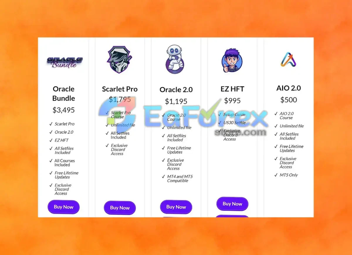 Oracle Aio EA MT4 with Setfile