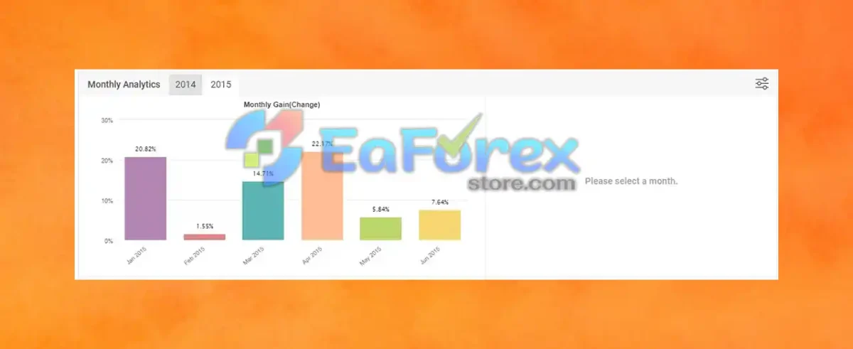 Oracle EA Myfxbook