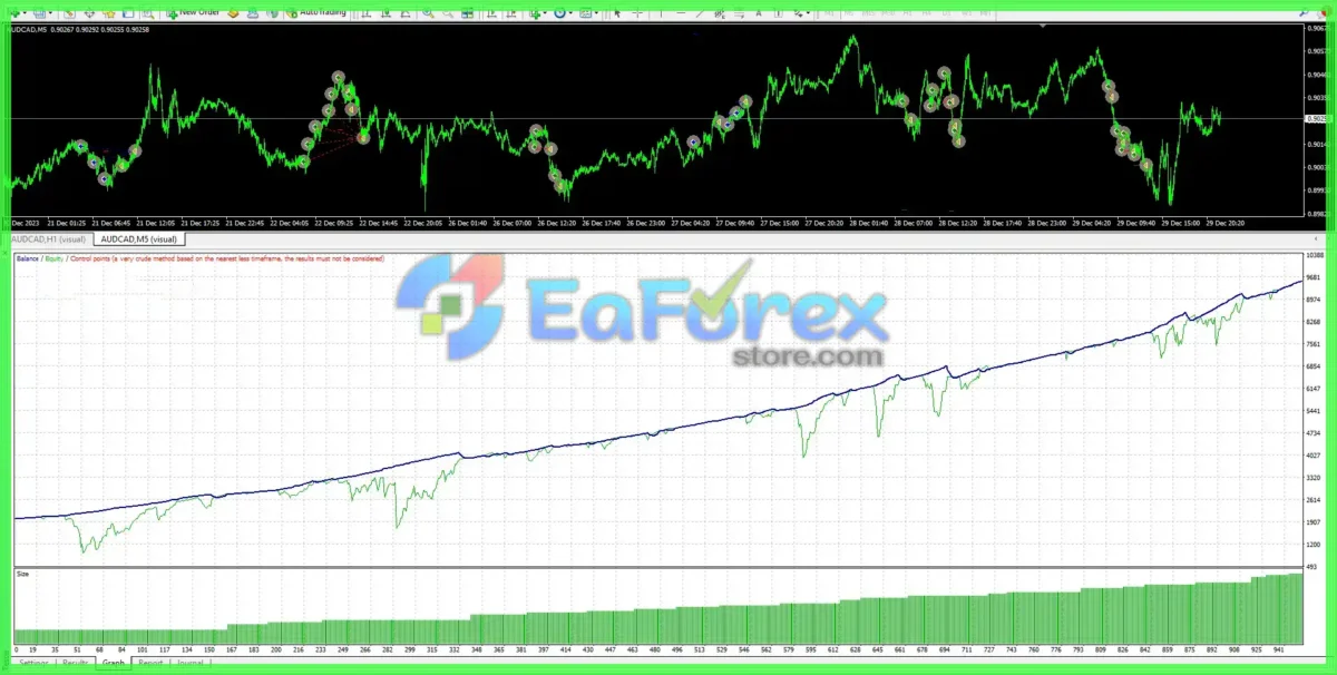 PIPS RIDER EA BOT MT4 with Setfiles