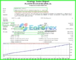 PLATINUM GOLD REAPER EA MT4 Backtest Results