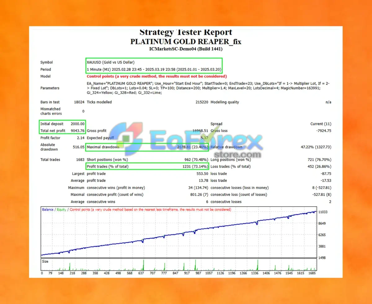 PLATINUM GOLD REAPER EA MT4 Backtest Trading Results