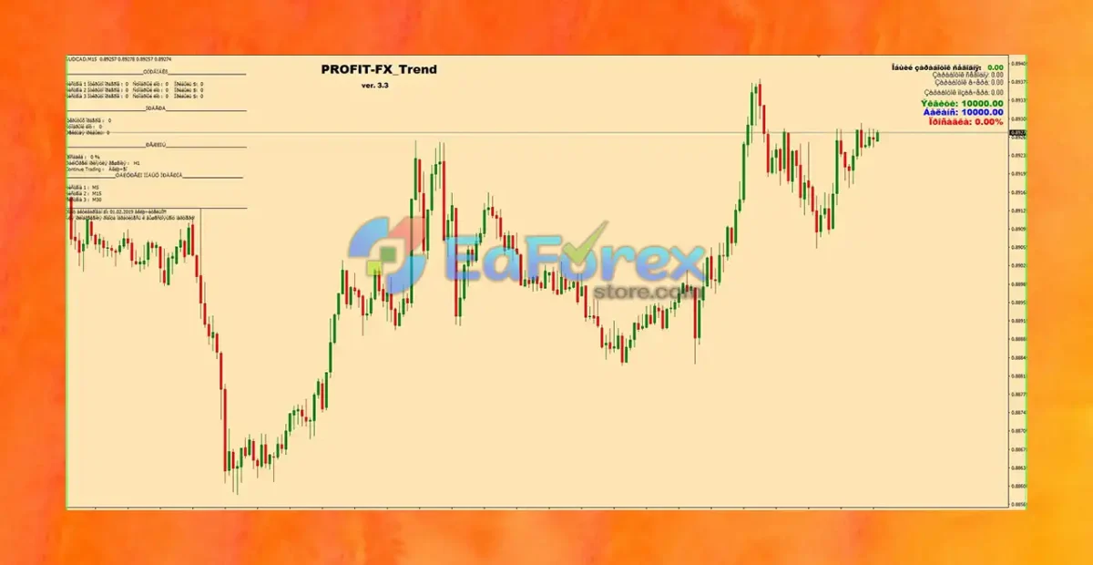 PROFIT-FX Trend EA v3.3 MT4 + SetFiles
