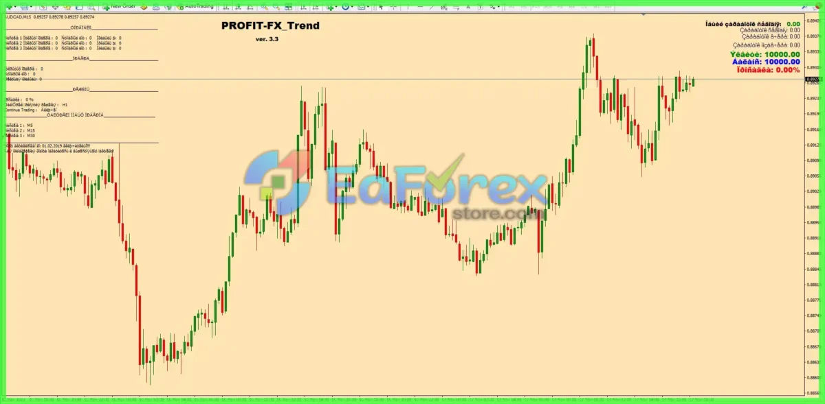 PROFIT-FX Trend EA v3.3 MT4 + SetFiles