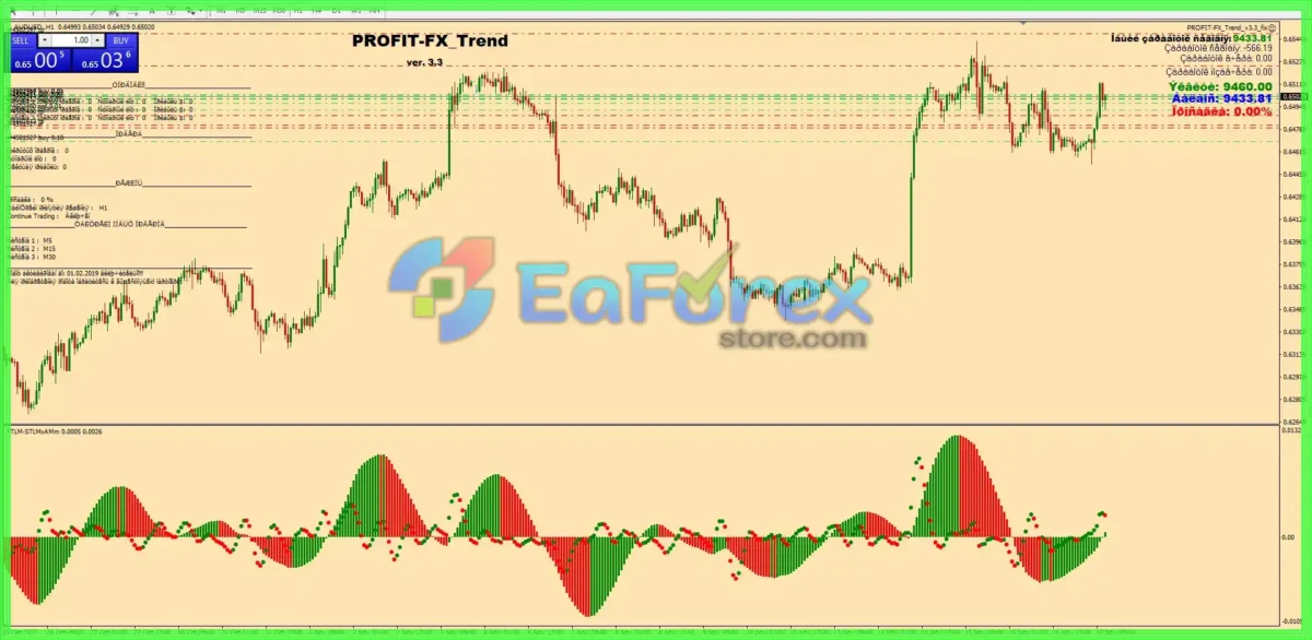 PROFIT-FX Trend EA v3.3 MT4 with SetFiles