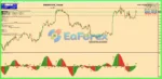 PROFIT-FX Trend EA v3.3 MT4 with SetFiles