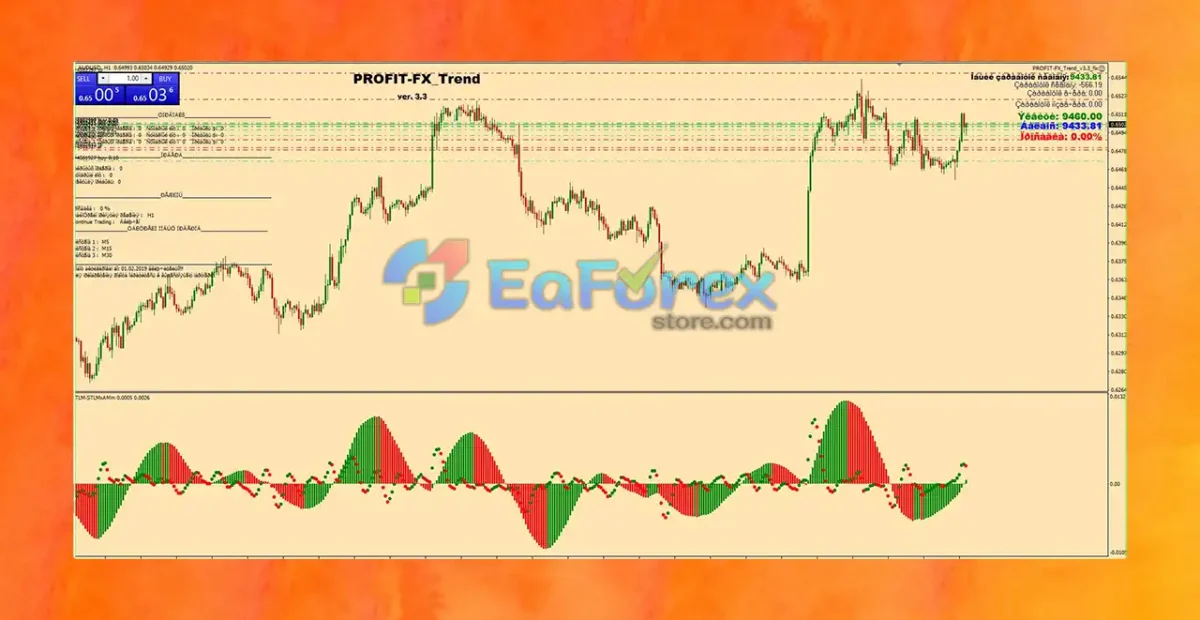 PROFIT-FX Trend EA v3.3 MT4 with SetFiles_