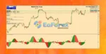PROFIT-FX Trend EA v3.3 MT4 with SetFiles_