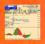 PROFIT-FX Trend EA v3.3 MT4+SetFiles