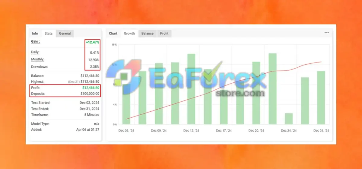 PROP LEADER EA Live Signal Myfxbook