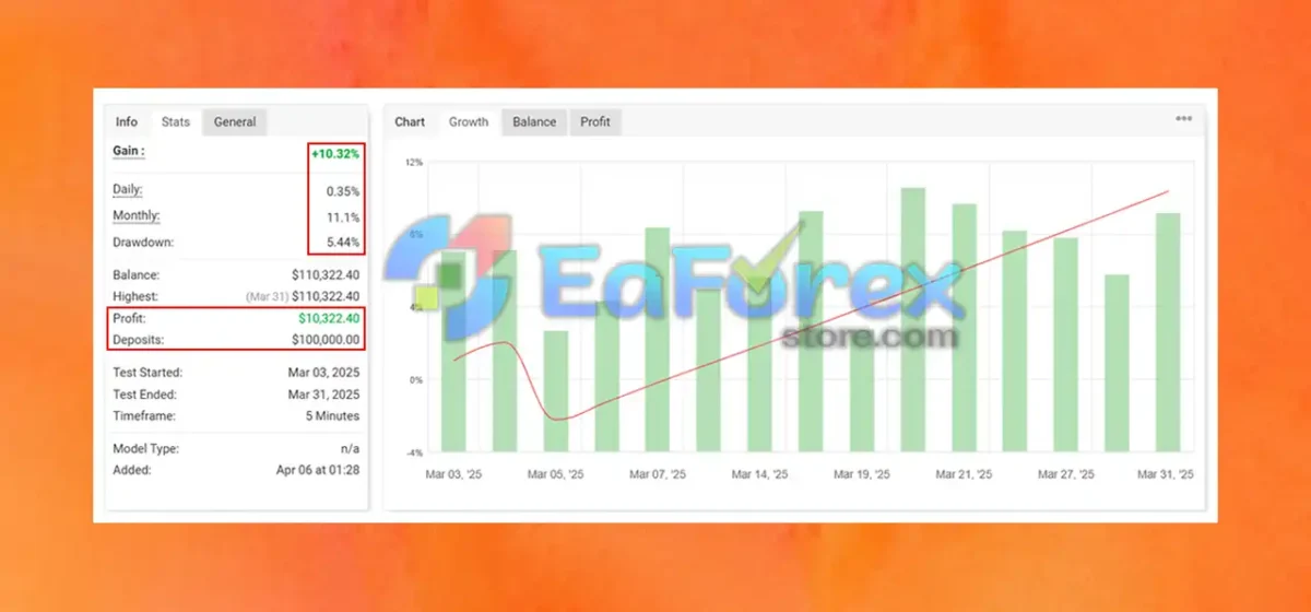 PROP LEADER EA MT4 Live Signal Myfxbook
