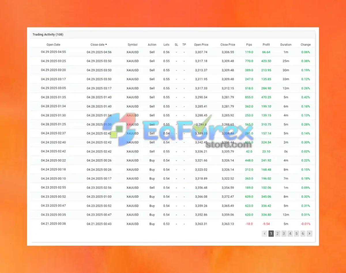 PROP LEADER EA MT4 Myfxbook Results