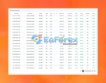 PROP LEADER EA MT4 Myfxbook Results