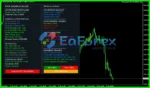 PROP LEADER EA MT4 Overview