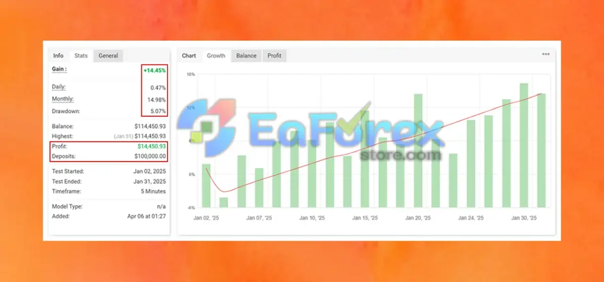 PROP LEADER EA MT4 Signal Myfxbook